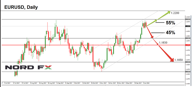 1515324042_EURUSD_08.01.2018.png