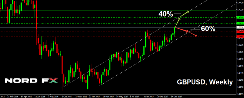 1515844878_GBPUSD_15.01.2018.png