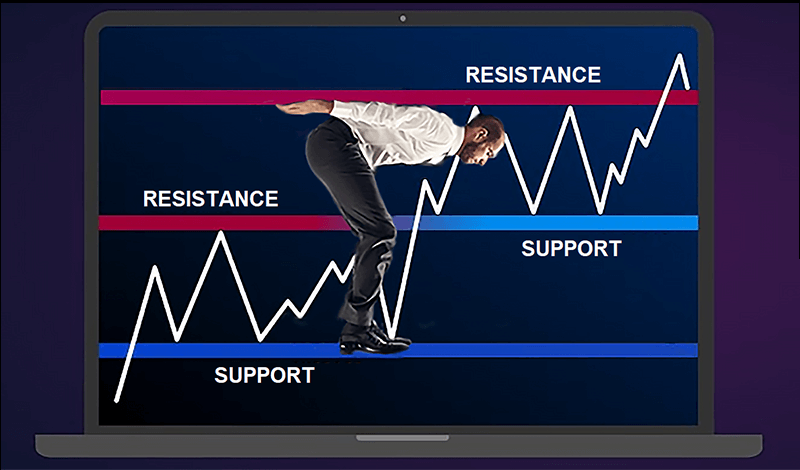 Detailed financial chart featuring green support and red resistance lines, assisting in forecasting market trends and reversals_ta
