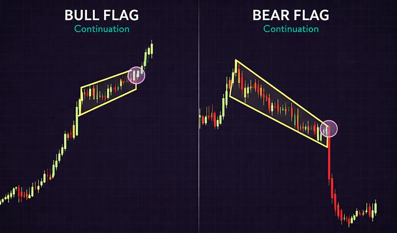 Flags