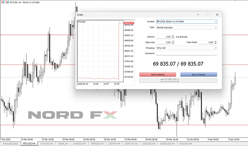 sell btcusd