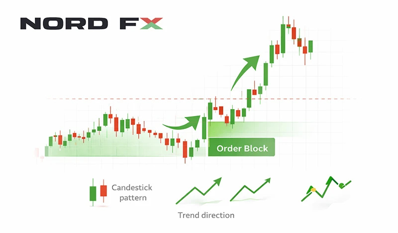 Order block example
