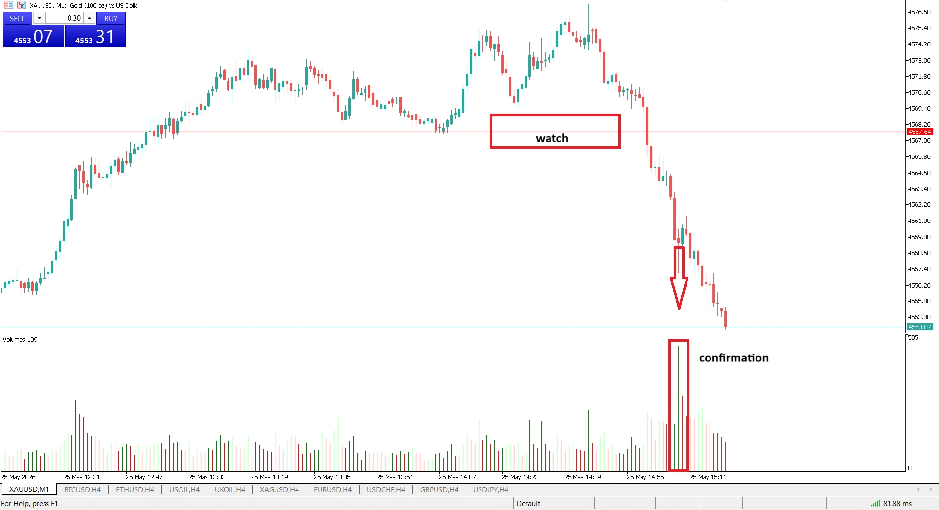 1-Minute Gold Scalping Strategy