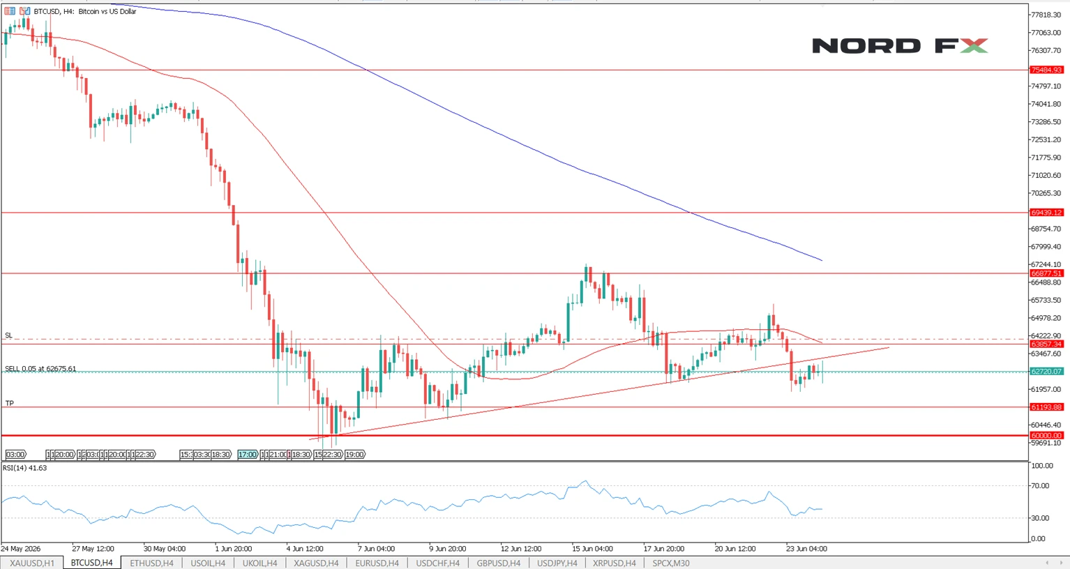 Crypto Trading NordFX